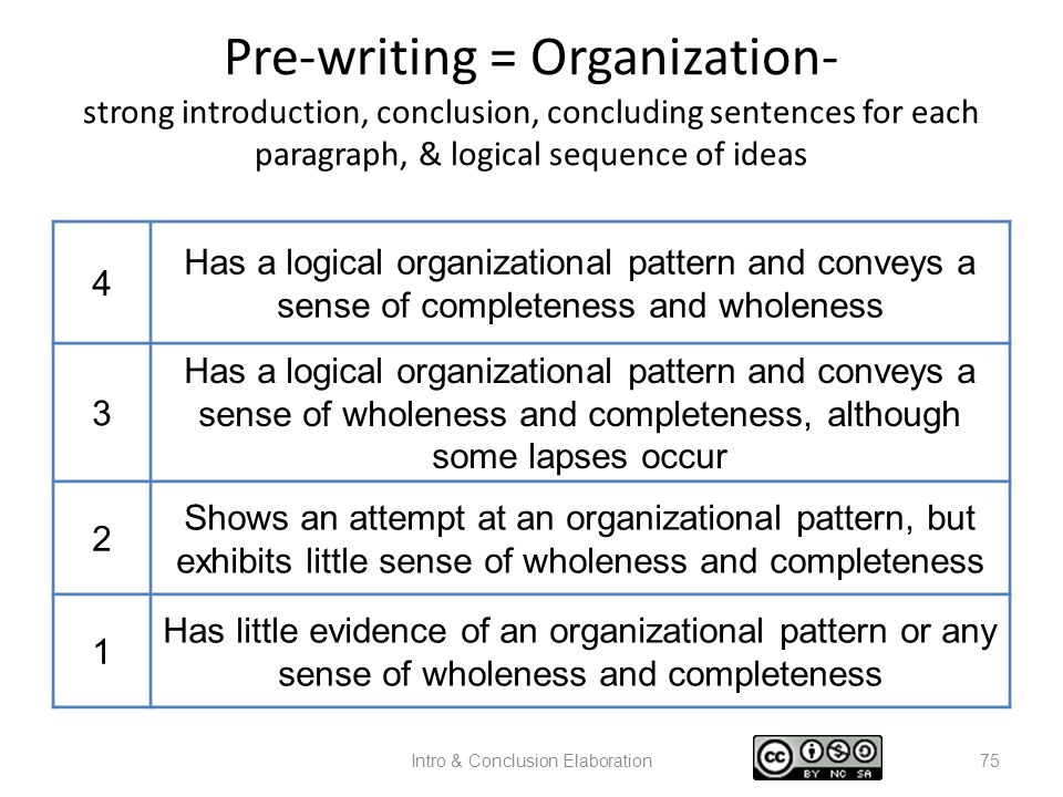 6 possible organizational patterns for composing an essay